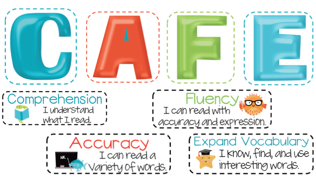 Image result for CAFE reading strategies